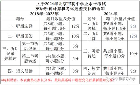2022北京高考英语听力考试准考证打印入口- 北京本地宝