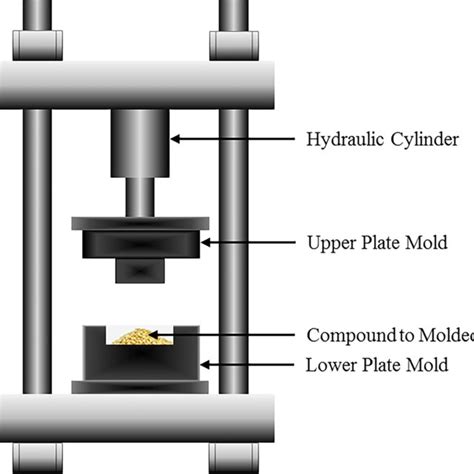 Compression Molding Process Coconut Fiber 的图像结果