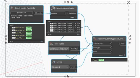 Image result for Revit Dynamo Examples