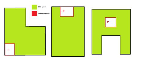 Unity Random Position Spawn 的图像结果