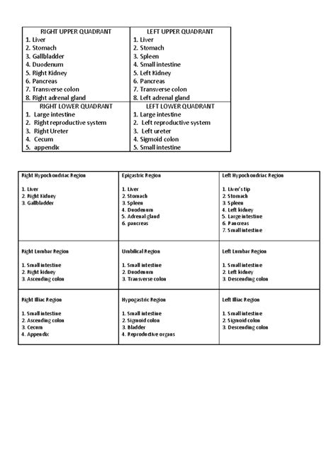 Quadrants and regions - Summary Anatomy and Physiology - RIGHT UPPER QUADRANT 1. Liver 2 ...