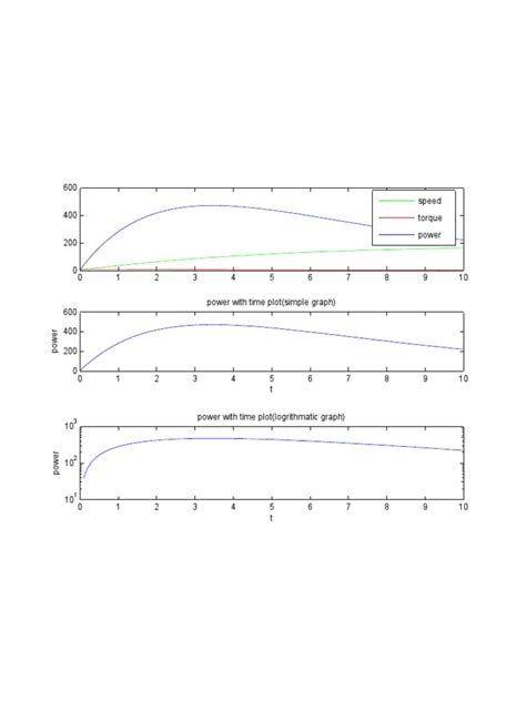 MATLAB Plotting Tutorials 的图像结果