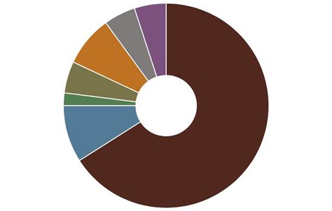 Image result for Eye Color Map