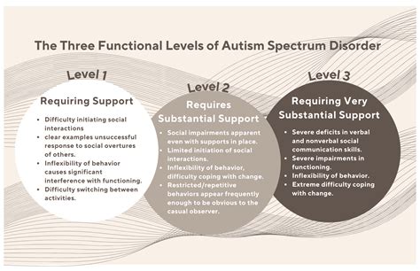 What Parents Need to Know About Autism - Focus on the Family