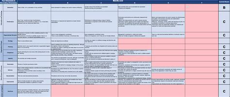 Image result for Nesting Multiple If Functions