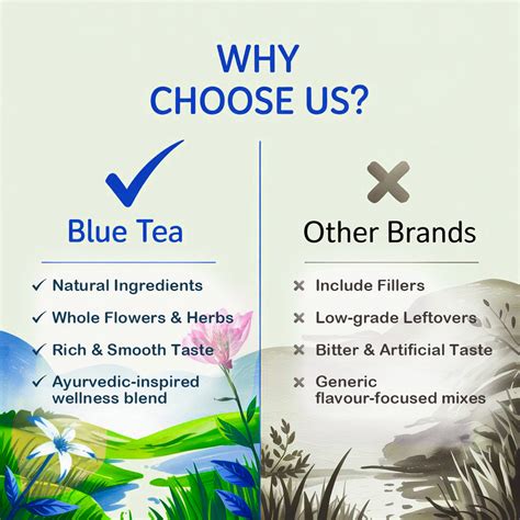 Liver Cleanse Tea - Natural liver Detox Tea - 60 Tea Bags – Blue Tea ...
