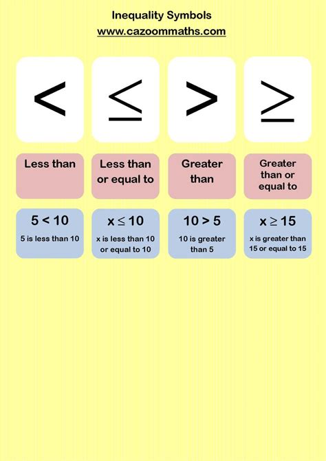 Free Printable Inequality Symbols Maths Poster | PDF Teaching Resource