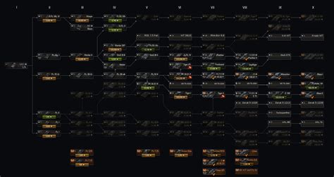 Yoh Tank Tech Tree 的图像结果