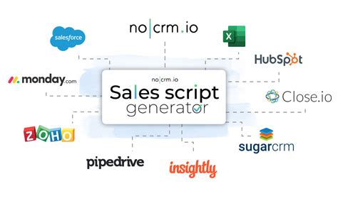 Image result for Sales Script Tech Platform