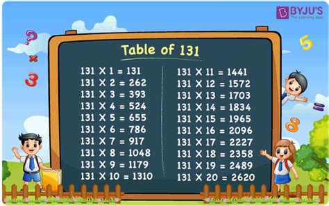 131 — сто тридцать один. натуральное нечетное число. 32е простое число ...