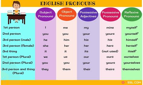 Pronouns: What is a Pronoun? List of Pronouns with Examples