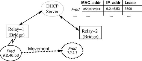 Image result for ISC DHCP Server