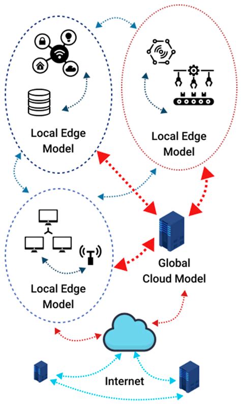Modified Masking-Based Federated Singular Value Decomposition Method ...