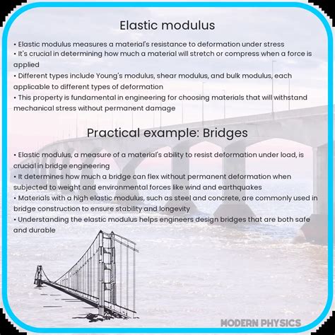 Image result for Elastic Modulus