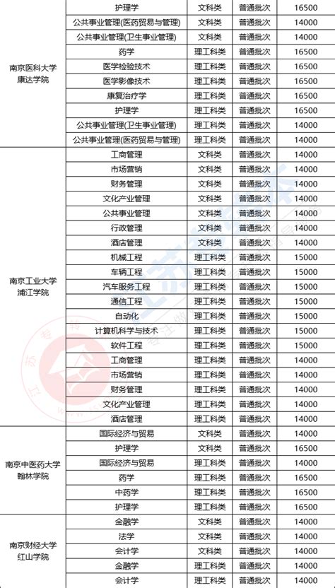 江苏省内多所双一流高校2020新生数据出炉，哪几种高中最受青睐 - 知乎