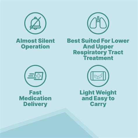 Apollo Pharmacy Compressor Nebulizer, 1 Count Price, Uses, Side Effects ...