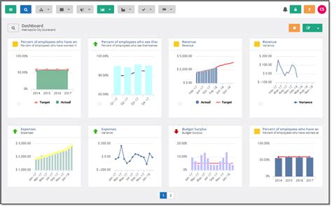 Software Strategy Chart Examples 的图像结果