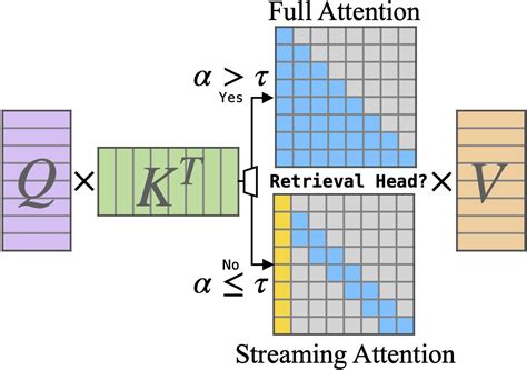 Image result for Multi-Turn Conversation LLM Graph