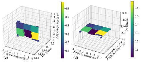 Distance–Intensity Image Strategy for Pulsed LiDAR Based on the Double ...