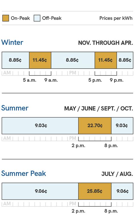 SRP Time-of-Use (TOU) Price Plan | SRP