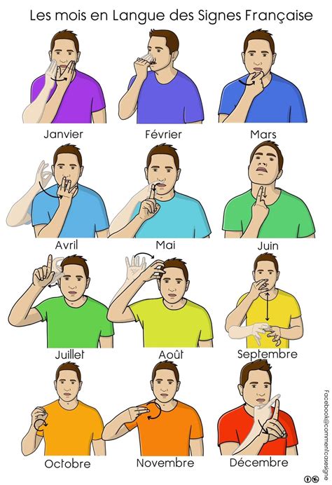 Épinglé par Marie Astuto sur langage des signes | Signes français ...