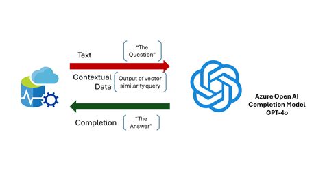 Image result for Writing SQL in Azure Open Ai