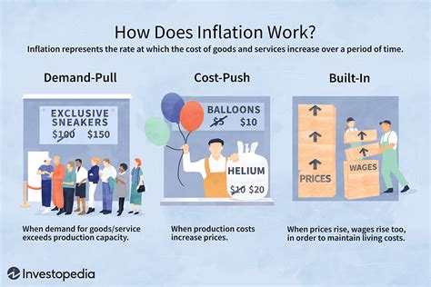 Effects Of Deflation On The Economy