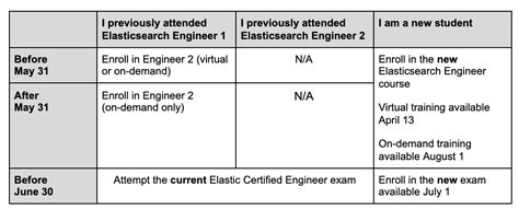Image result for ElasticSearch Training