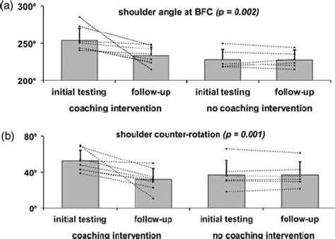 Image result for Checking Shoulder Alignment at Address