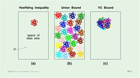Generalization 的图像结果