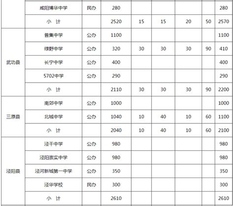 咸阳中考录取分数线2023年各高中录取分数线一览表_新高考网