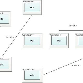 Image result for How to Measure Distance Matrix in Python