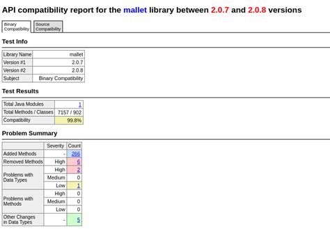 Java Library vs Jar 的图像结果