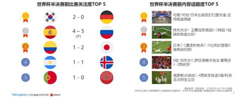 2018世界杯比赛结果统计表 所有队伍比分查询_无忧安全