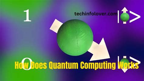 Image result for How a Quantum Computer Works