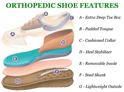Orthopedic Shoes: What To Look for When Buying - New Mexico Orthopaedic ...