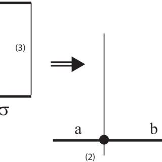Image result for String Scattering S-matrix String Theory