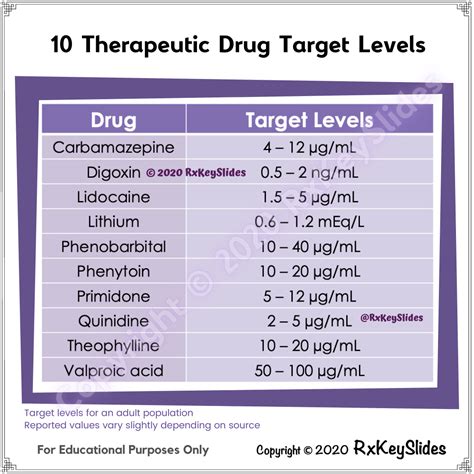 Back to the "10 Need to Know" series - Drug Therapeutic Target