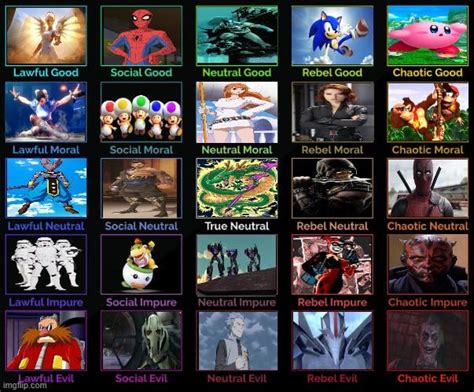 Image result for 5X5 Alignment Chart Template