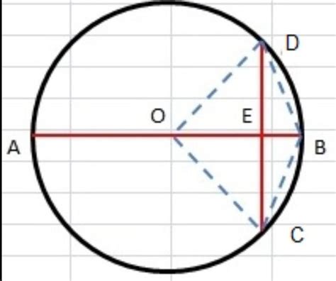 A circle with centre O, OM perpendicular to AB, ON perpendicular to CD ...