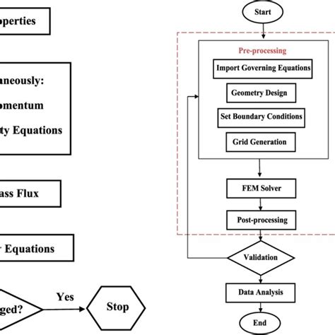 Image result for Computer Algorithm Flowchart