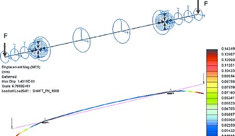 Image result for Creo Simulate Examples