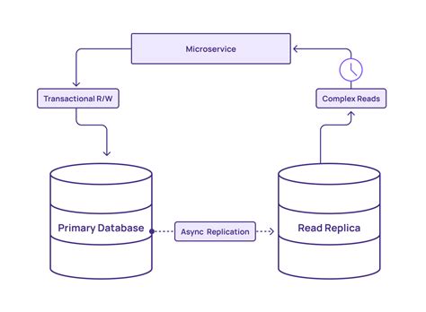 Image result for OLTP Tutorial