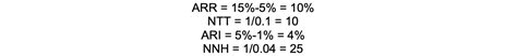Image result for Absolute Risk Reduction Formula