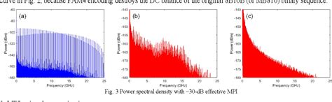 Image result for Multipath Interference Filter