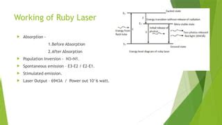 Image result for Explain Ruby Laser in Engineering Physics