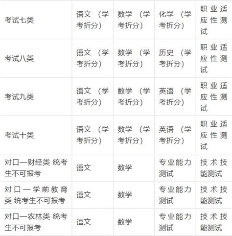 2018年河北省高职单招考试时间、地点、会考折分一览表