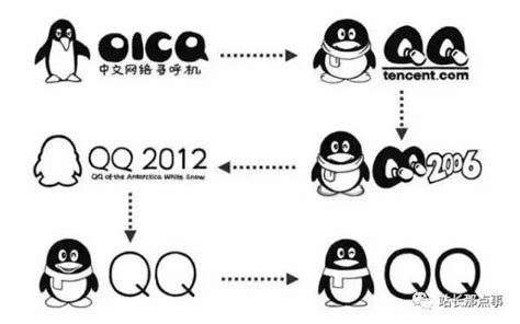 为什么QQ是一只企鹅？ - 知乎