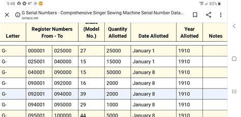 Image result for Singer Serial Number Database