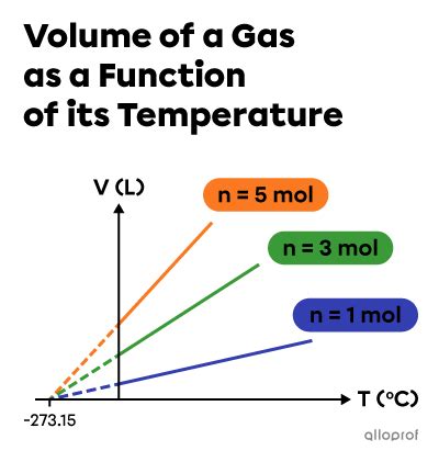 Charles Law 的图像结果